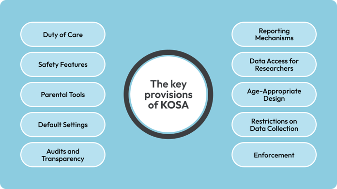 Key provisions of KOSA